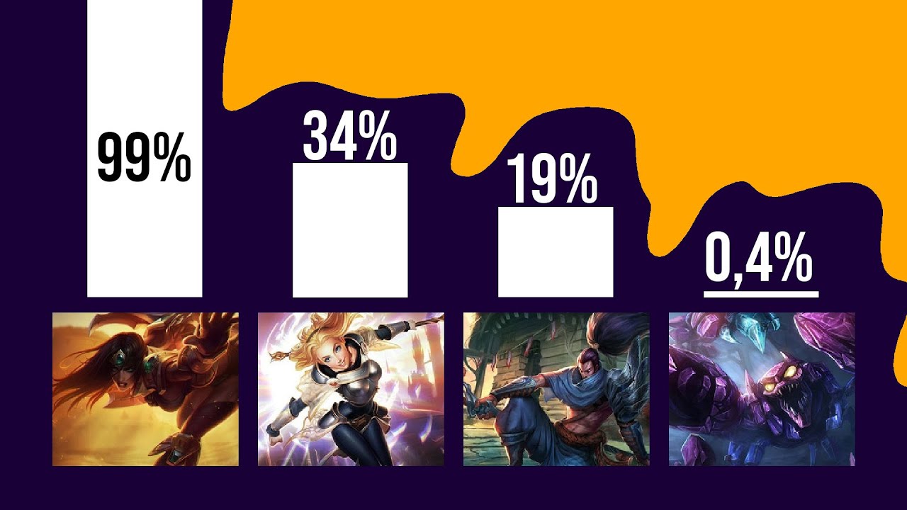 Sivir est Devenue POPULAIRE !!!