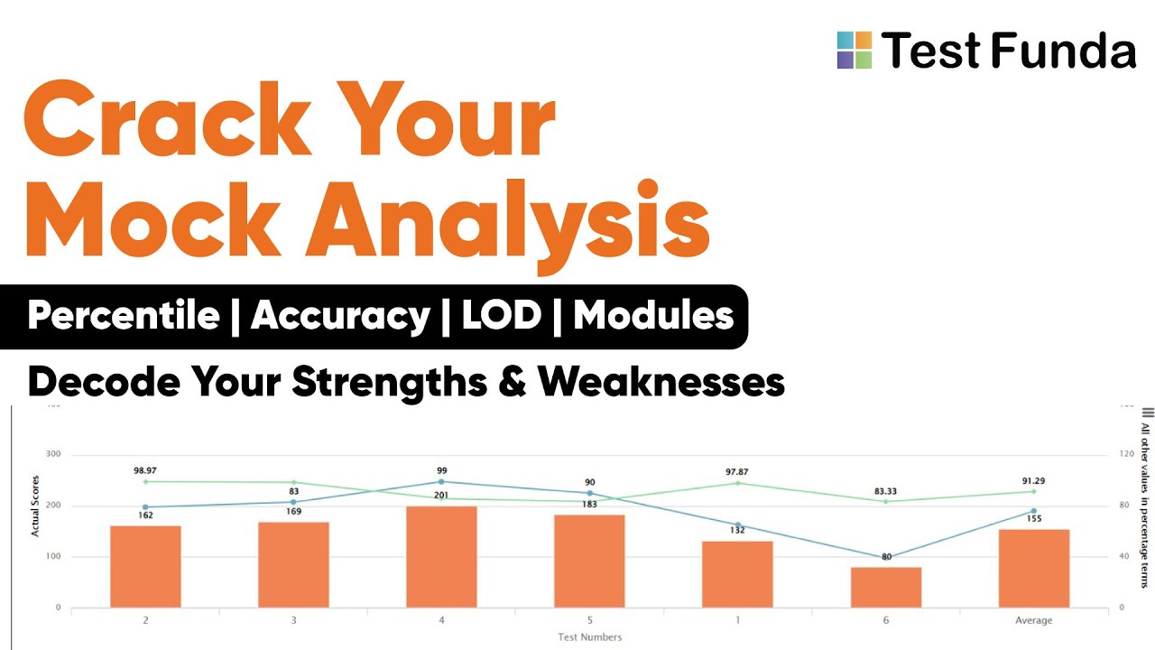 Mock Summary Report by TestFunda - Percentile, Accuracy, Level of Difficulty, Modules