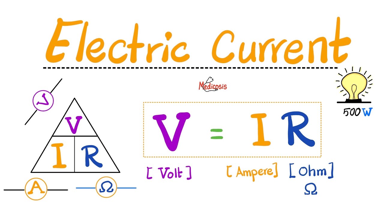 Amperes, Volts, Ohms, Ohm Law - Ammeter, Voltmeter, Ohmmeter - Electric Current, Voltage,Resistance