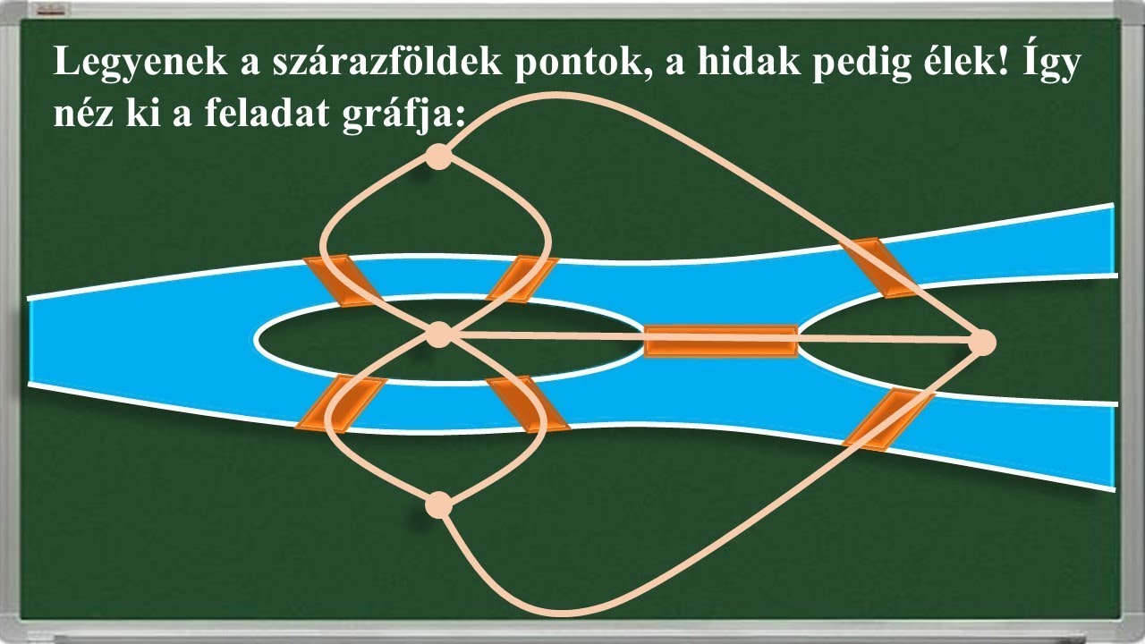 GRÁFELMÉLET