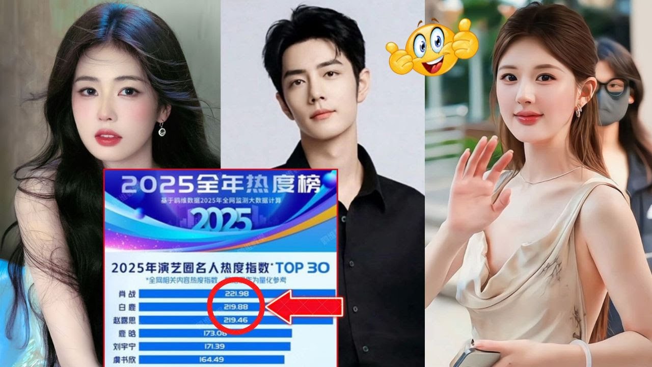 🔥 Official! 2025 Popularity Rankings Revealed: Xiao Zhan Leads, Bai Lu and Zhao Lusi Close Behind