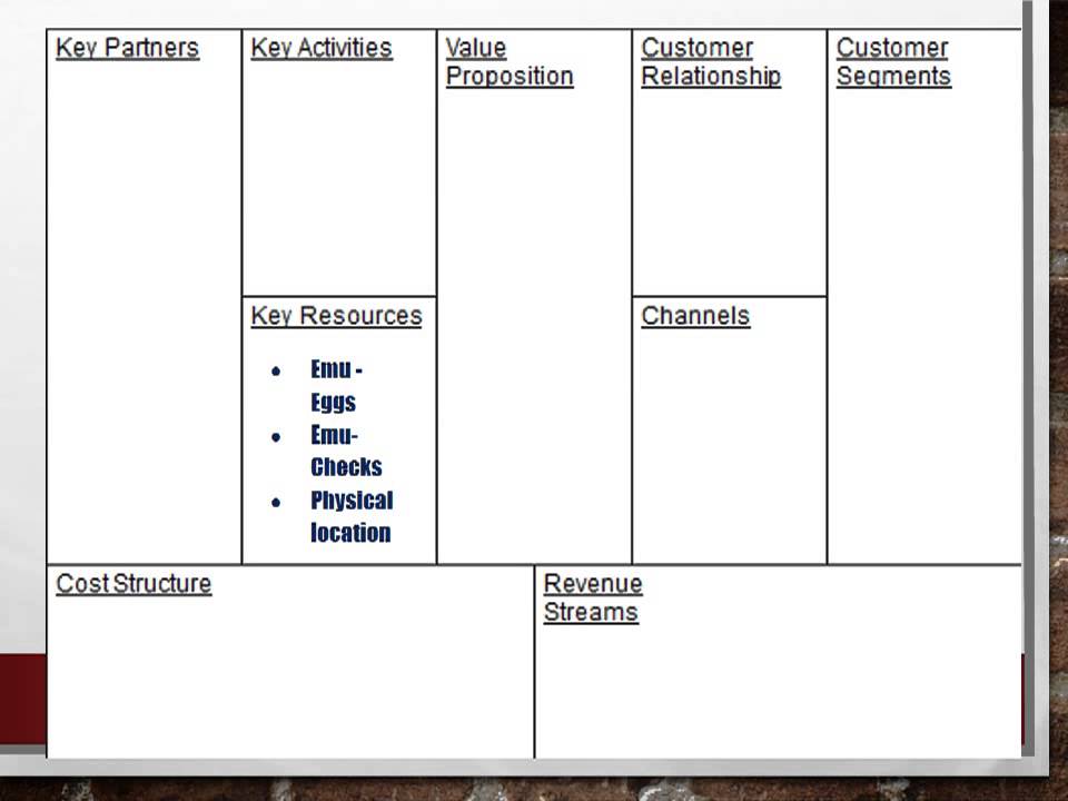 Key resources 1)