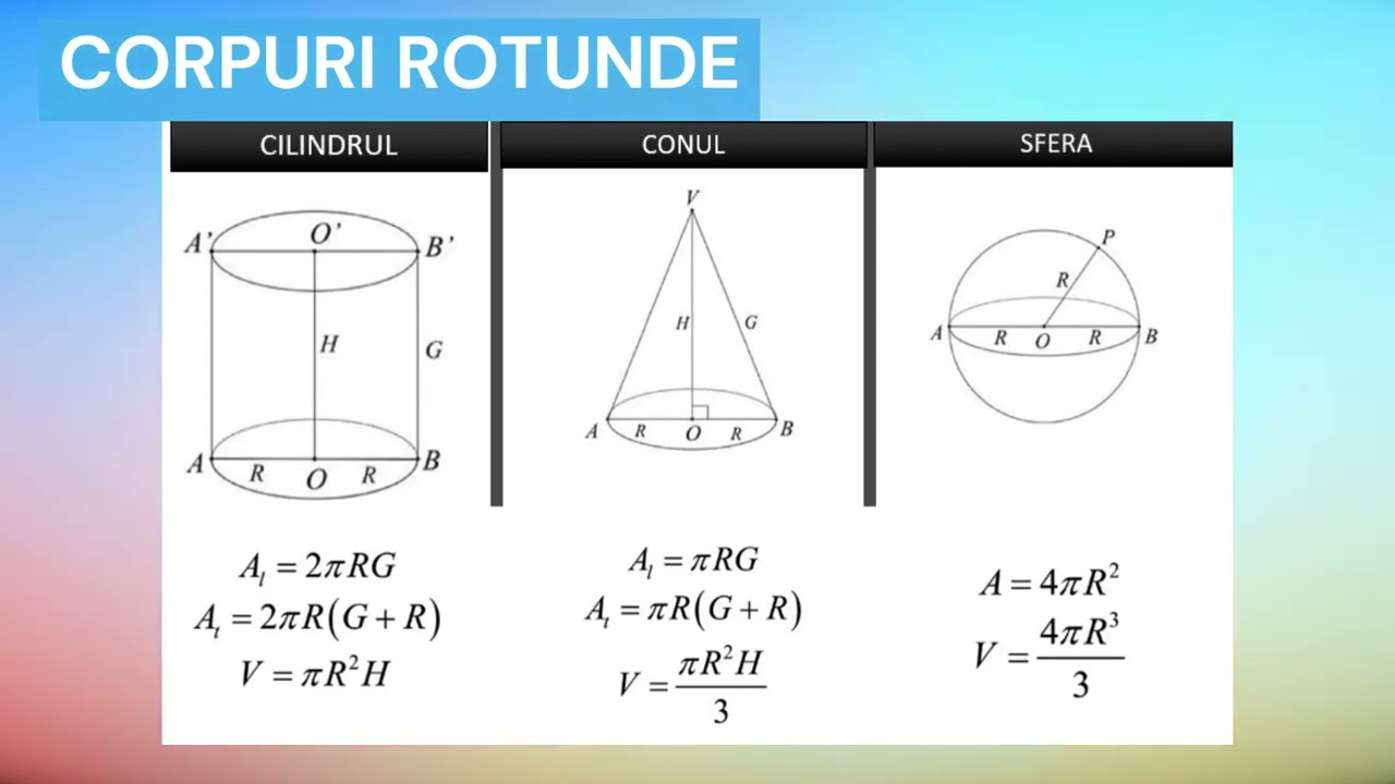 ARII ŞI VOLUME Corpuri geometrice