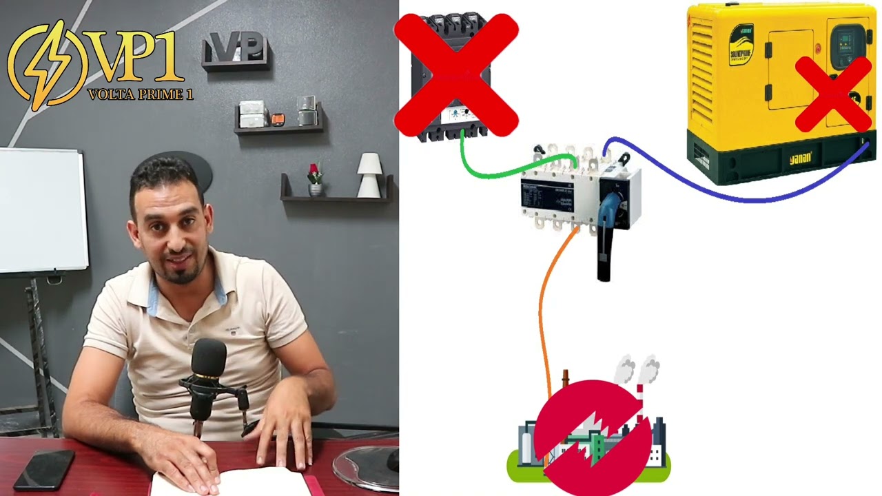 العديد من الأسئلة ، حول جهاز ATS