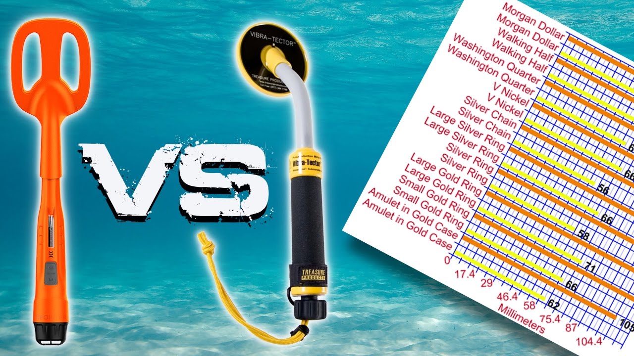 All New Scuba Tector from Deteknix Review Part 3 - Scuba Tector VS Vibra-Tector 730