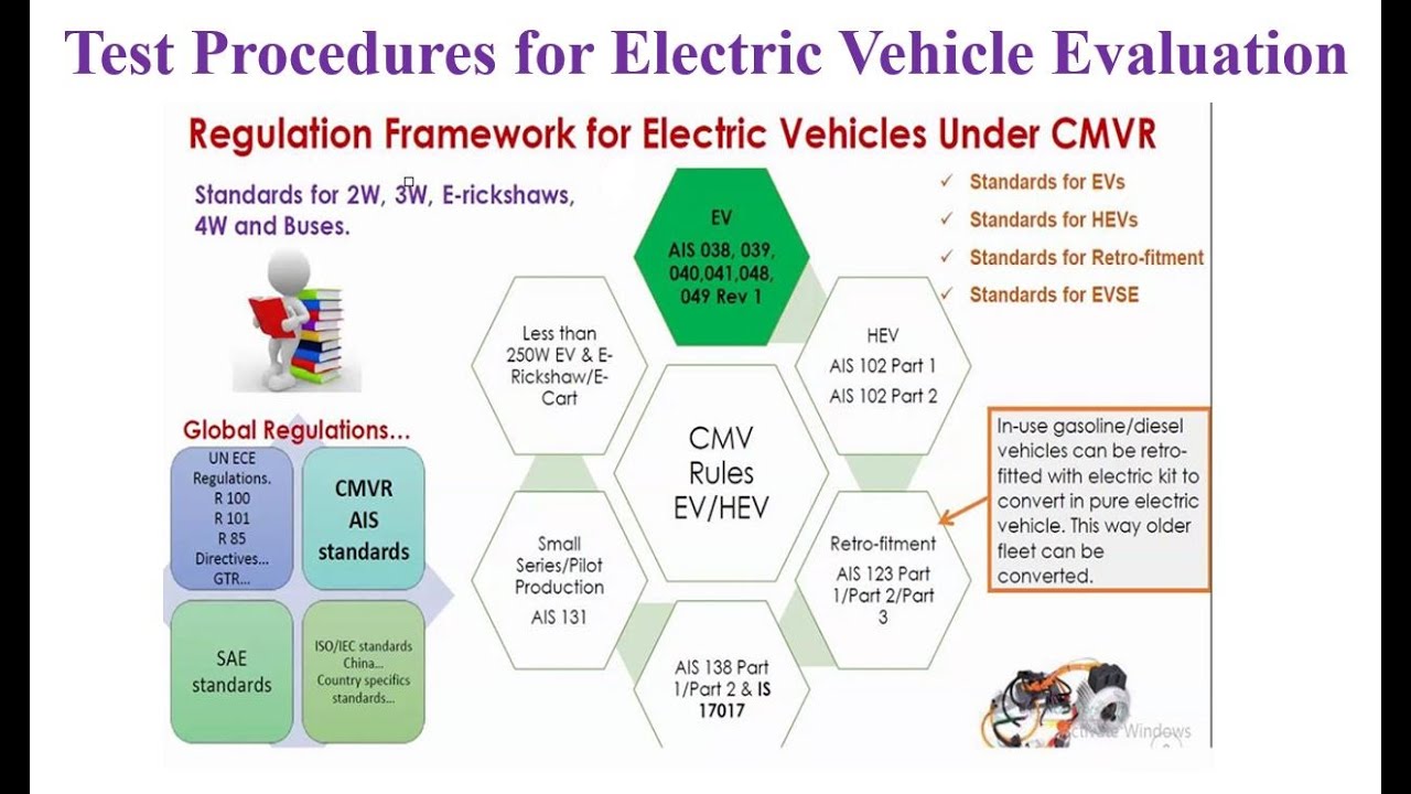 Electric Vehicle Tests and Standards by P.Arjunraj