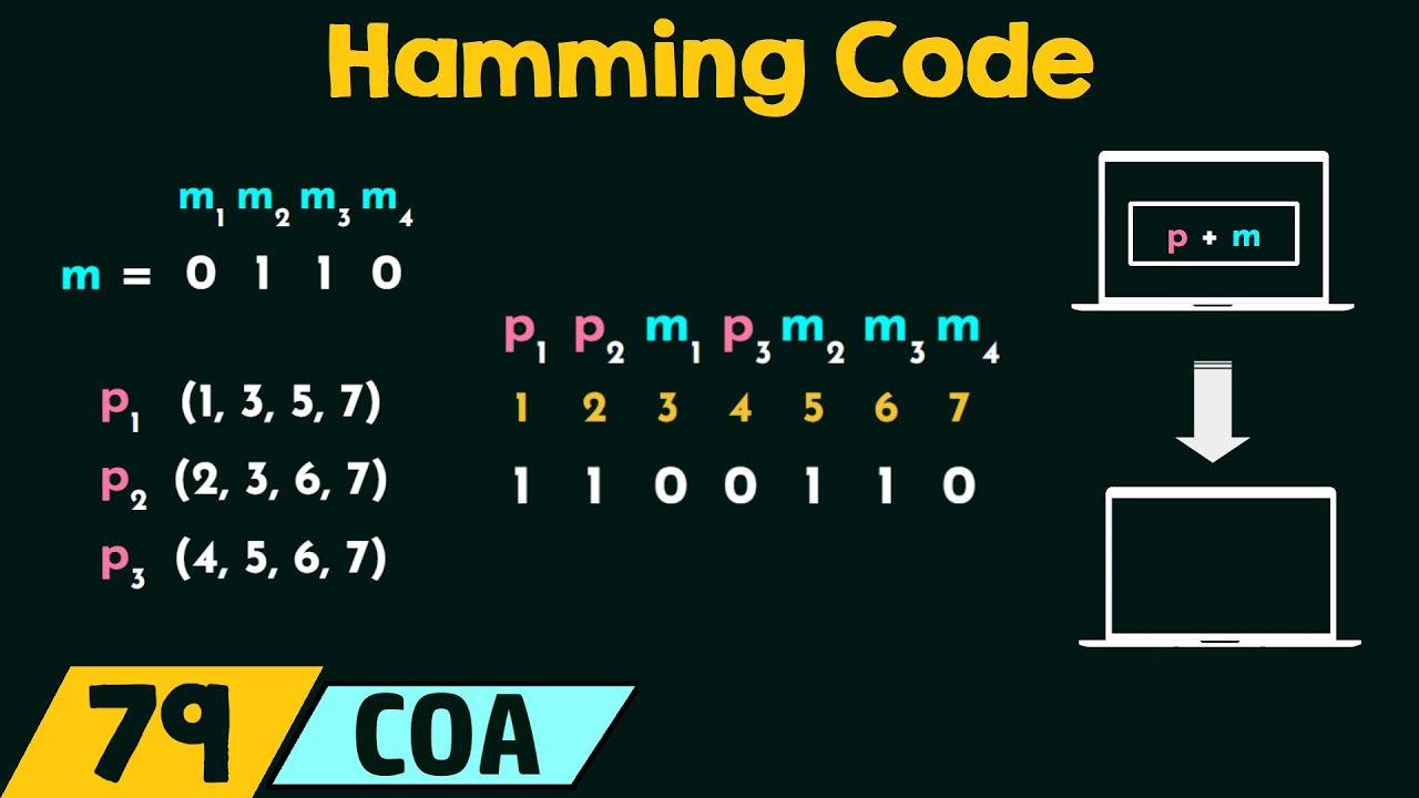 Hamming Code