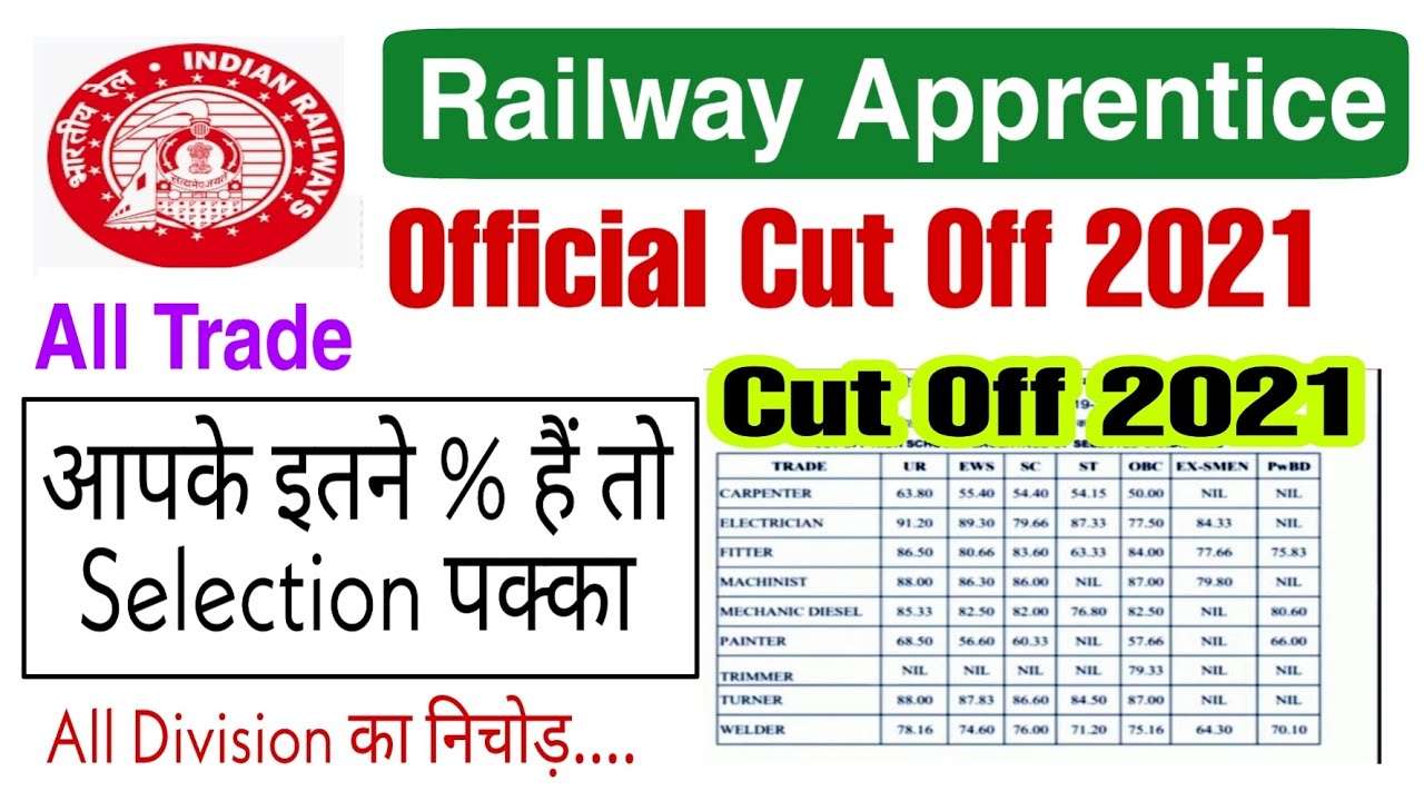 Railway Apprentice Cut Off 2021/NCR Railway Apprentice Cut Off 2021/Wr rrc cut off 2021/Jhasi cut of