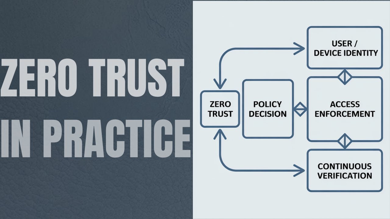 The Brain Behind Zero Trust: How Policy Engines Decide
