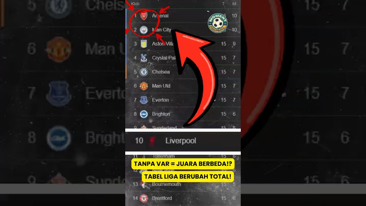 Kalau VAR Dicabut, Siapa yang Paling Diuntungkan?  