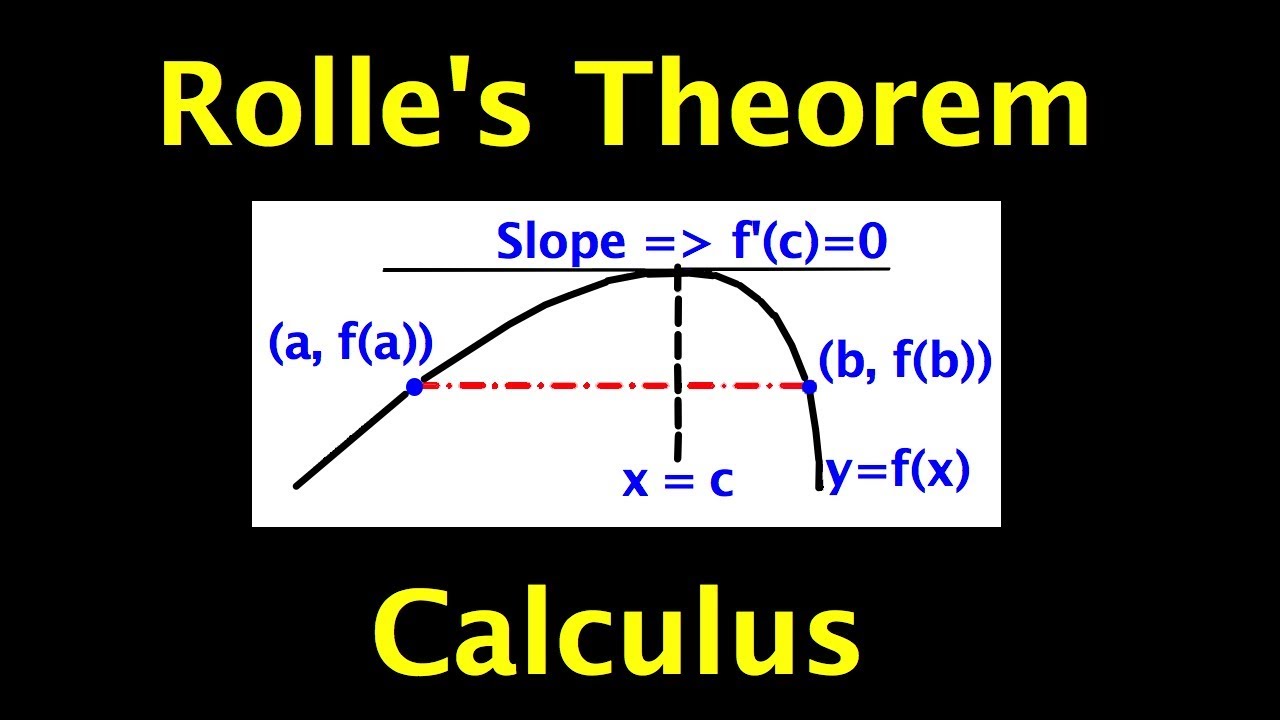 Rolle's Theorem ❖ Calculus