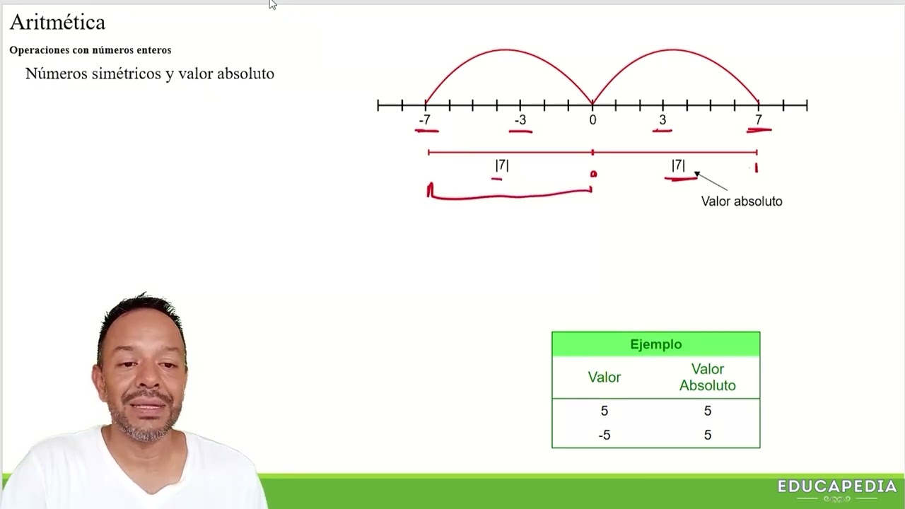 Números simétricos y valor absoluto | Aritmética para Secundaria y Examen ECOEMS