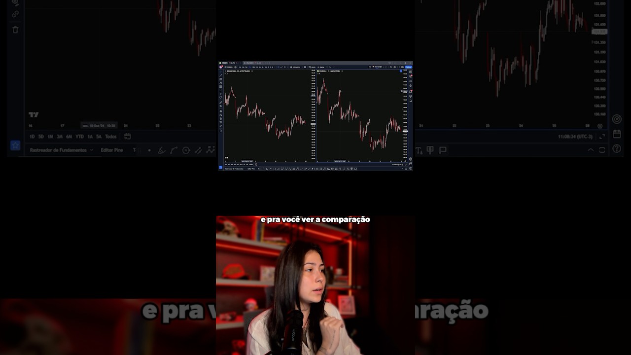 Mini Indice sem delay no Trading View de gra&ccedil;a, aprenda como! 🔥