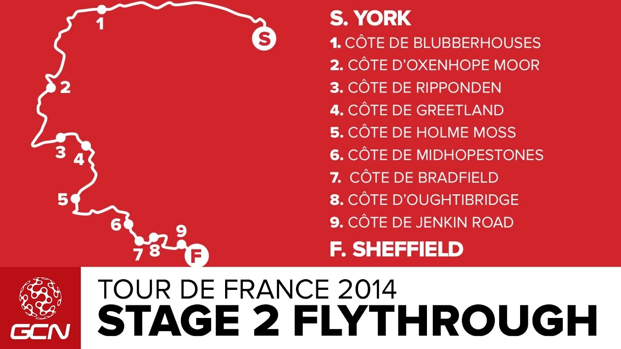 Tour De France 2014 Stage 2 Route