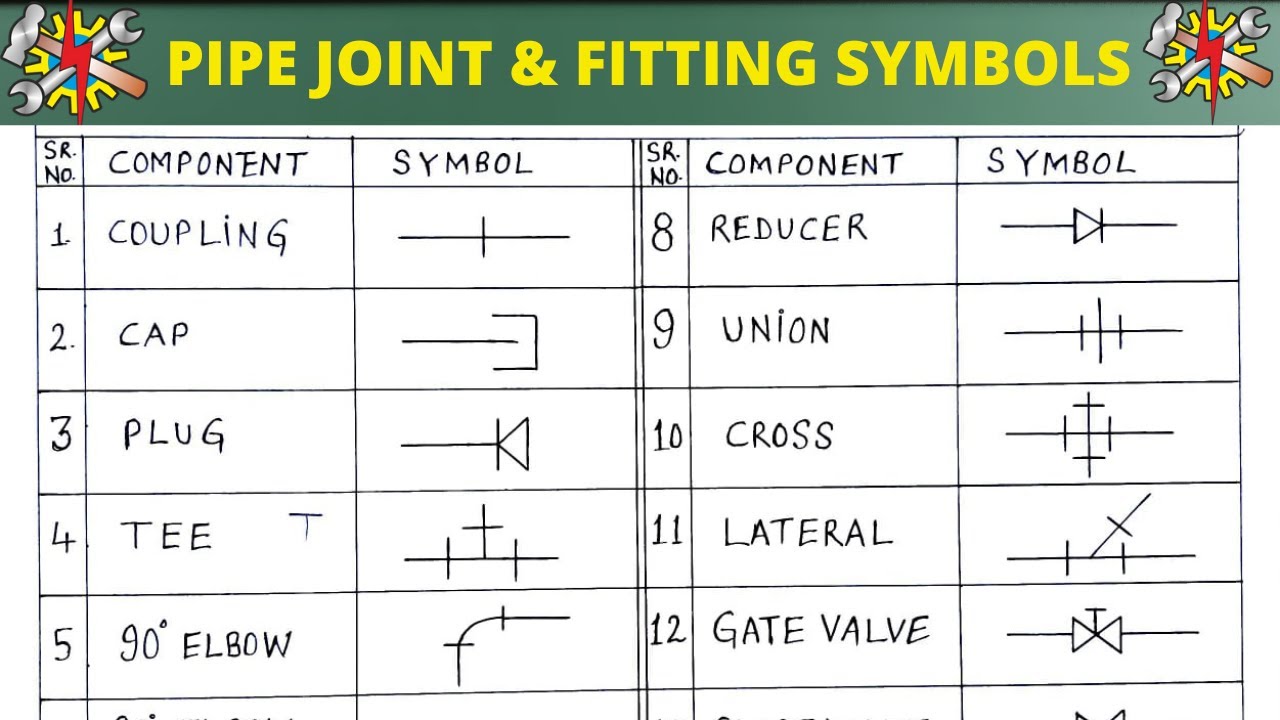 Symbols Used for PIPE JOINTS & FITTINGS in Engineering Drawing//Pipe Joint Symbols//ITI 1st Year