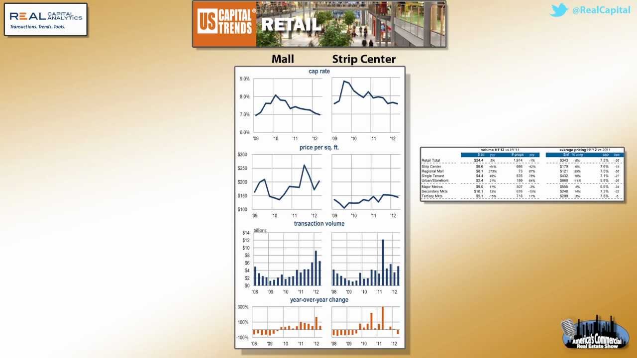U.S. Retail Market Update on America's Commercial Real Estate Show