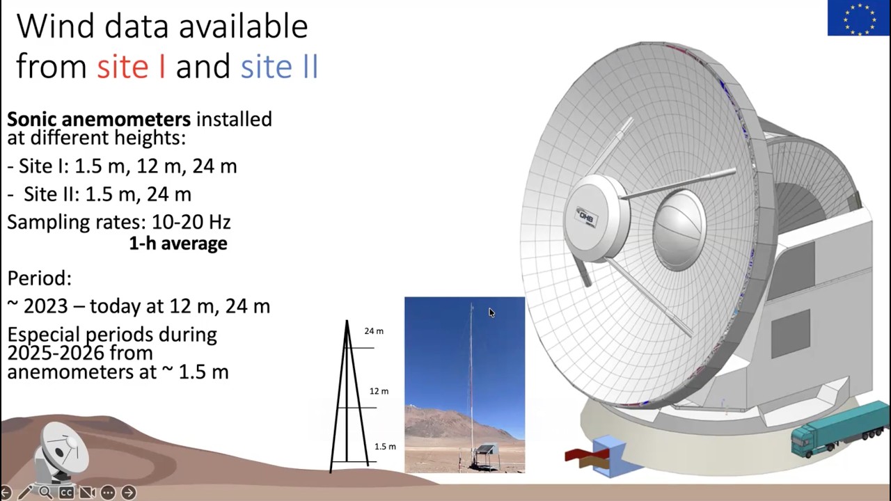 Characterizing Wind Conditions at Two Sites on the Chajnantor Plateau