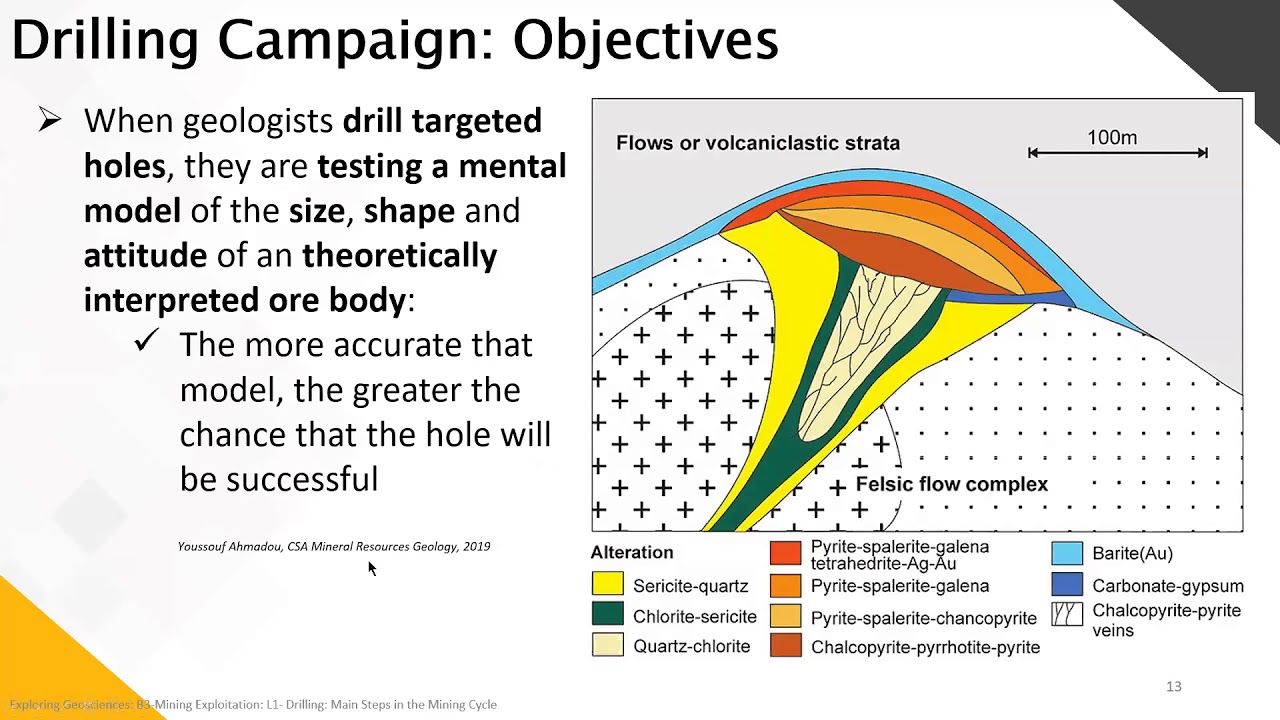 Geology & Mining Sector Webinar (7/12) - Drilling in the Main Steps of Mining Cycle