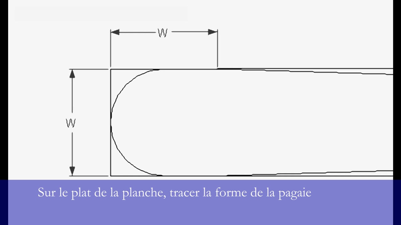 Illustration de la construction d'une pagaie groenlandaise
