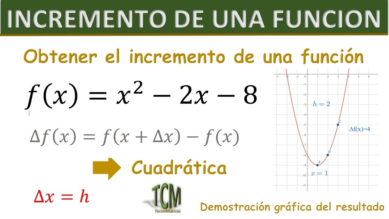 Incremento de una Funcion | Ejemplo 2 | Cuadratica | Comprobracion con GeoGebra