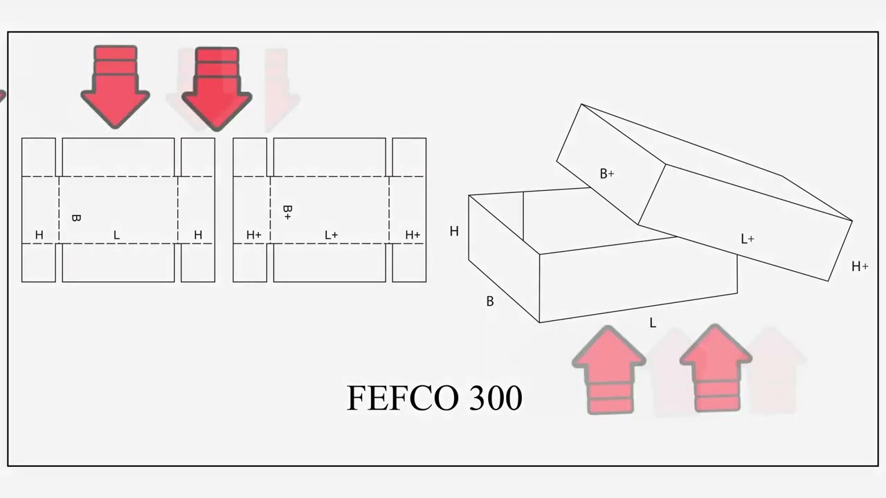 FEFCO300 - Jak Wyliczyć Format Arkusza