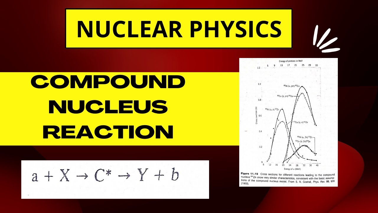 Compound Nucleus Reaction | Nuclear Physics | Kenneth S. Krane | M.Sc. Physics