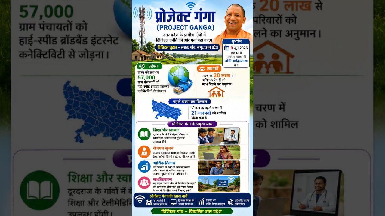 #projectganga #uppsc #facts #gs #upsc #upspecial #currentaffairs #yogiadityanath