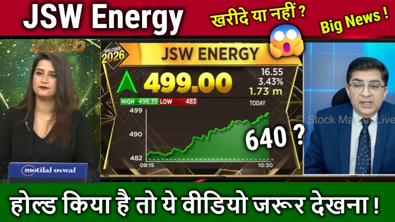 JSW Energy share latest news,Buy or sell ? Expert analysis,jsw energy share news,target tomorrow