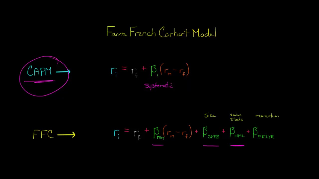Fama French Carhart Model