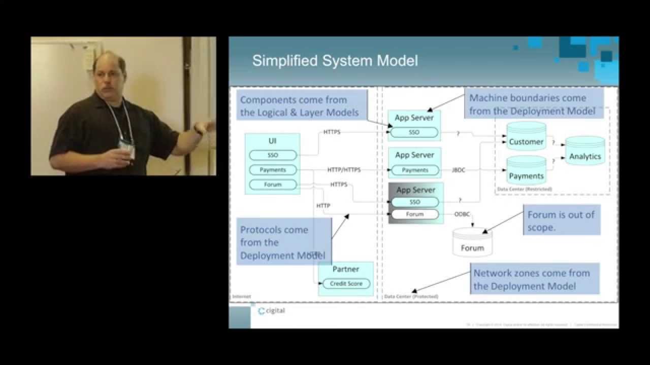 Threat Modeling - Jim DelGrosso