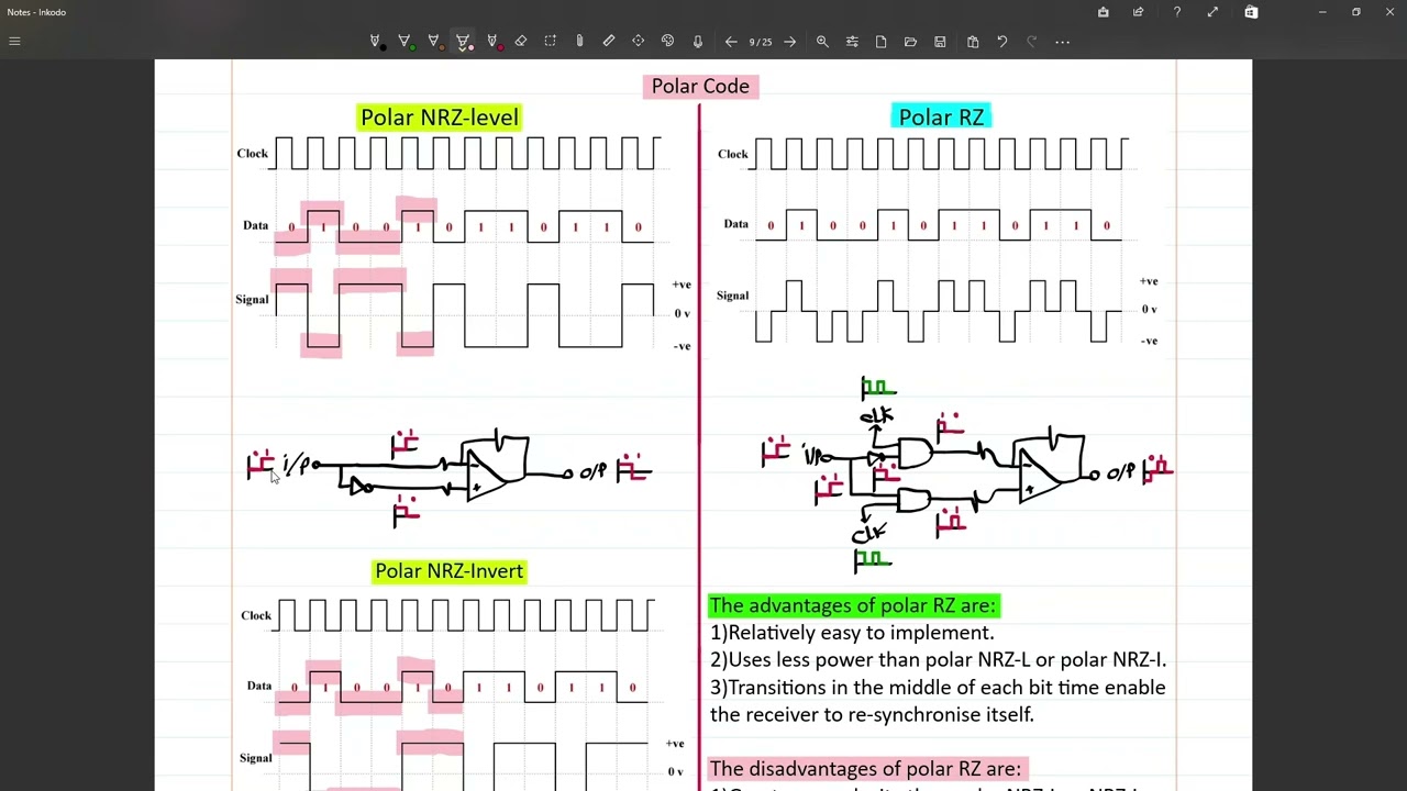 [Arabic] Line Coding Techniques  - [4] Polar Line Codes