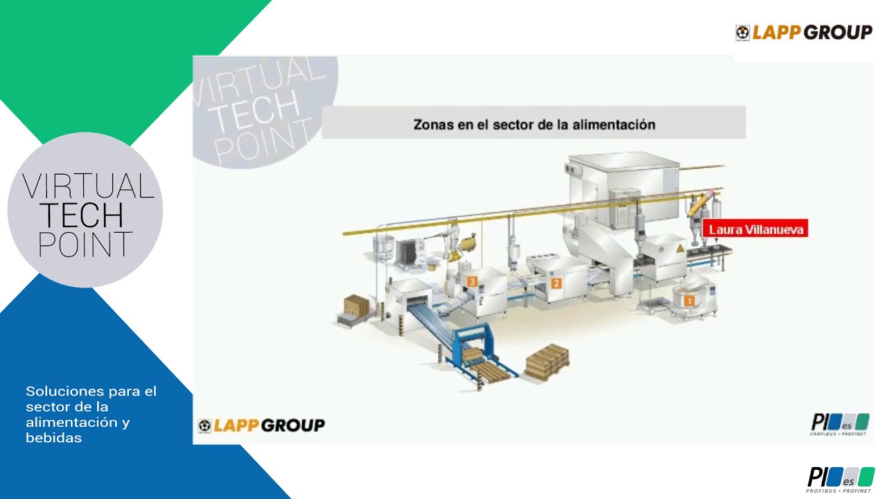 Soluciones para el sector de la alimentación y bebidas / LAPPGROUP