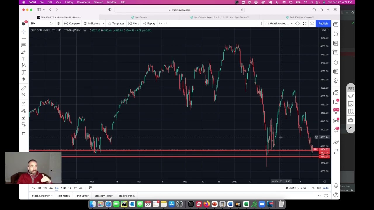 The Put Controlled, Negative Gamma Regime. WHEN WILL IT END? | SpotGamma