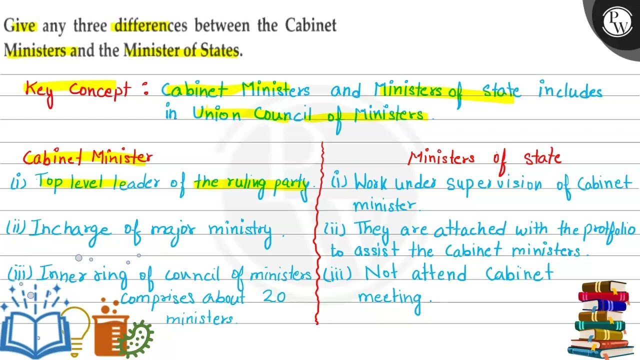 Give any three differences between the Cabinet Ministers and the Minister of States. Key Concept...