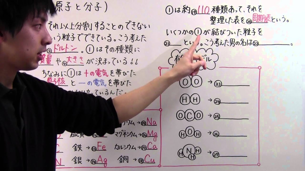 【中２　理科】　　中２－４　　原子と分子
