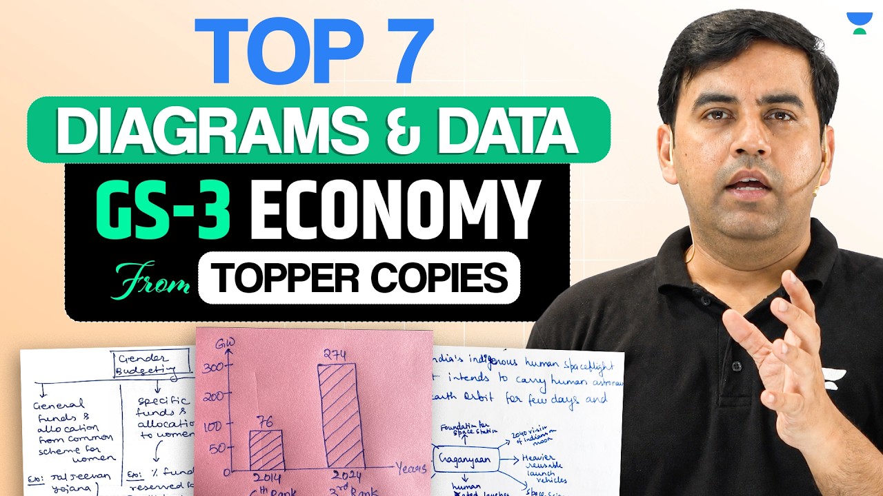 How UPSC Toppers Score 100+ Marks in GS Paper 3 Economy | 7 Must-Use Diagrams & Data