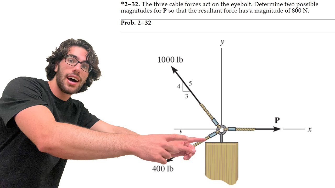The three cable forces act on the eyebolt. Determine two possible magnitudes for P - 2-32