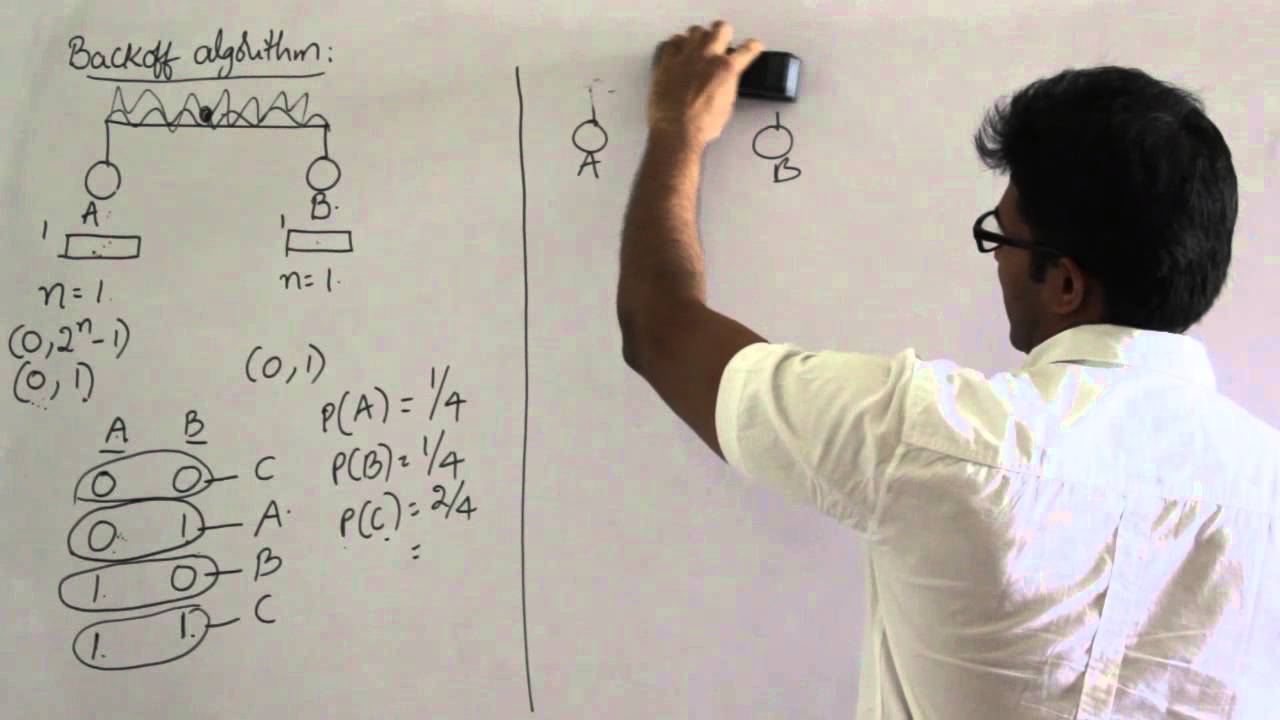 CN | Flow Control Methods | Back off algorithm for CSMA/CD | Free GATE CS Classes | RBR