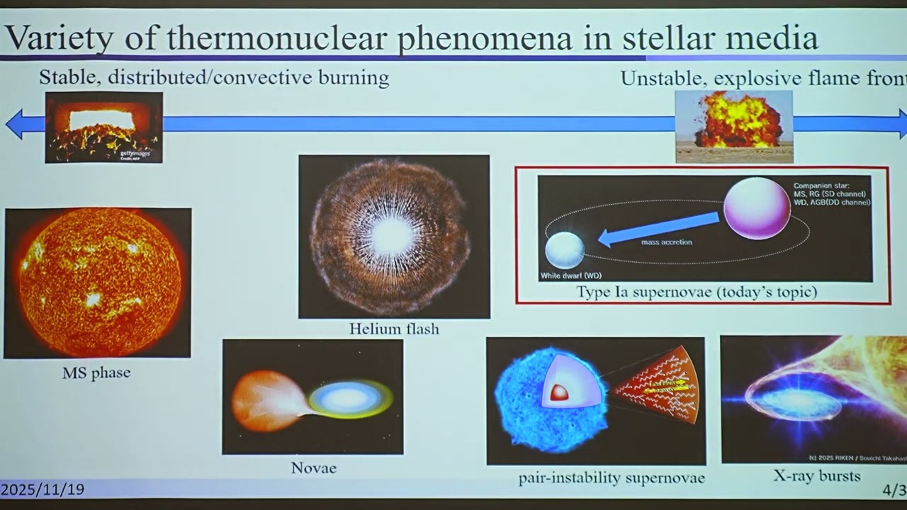 Kazuya Iwata: Pursuing the role of local burning physics in the global outcome of thermonuclear...