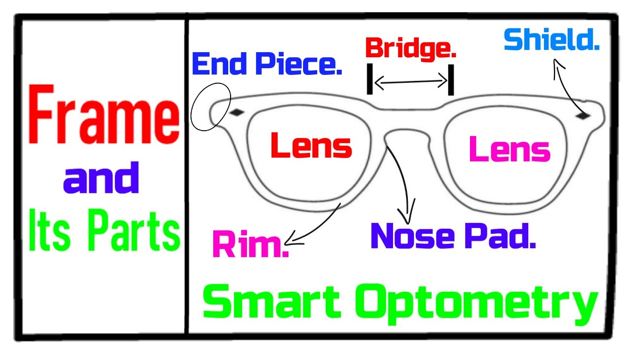 Frame and Its Parts - Dispensing