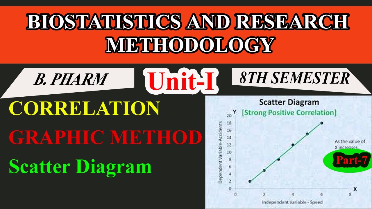 Scatter Graph in Graphic method | Correlation chart method measure | possitive, negative & zero graf