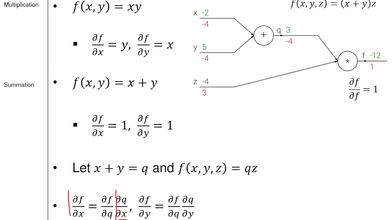[CS231n] 4. NeuralNetwork, Backpropagation - HaedongKIM