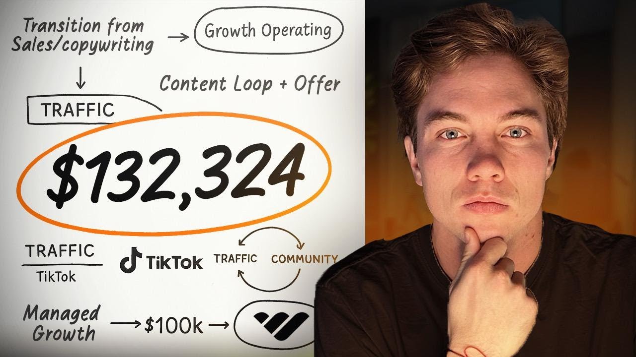 Info Product Agency Model Explained (Growth Operator)
