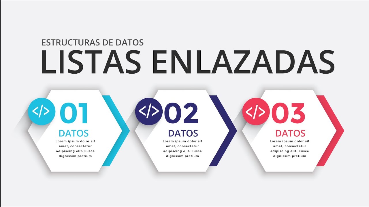 Listas Enlazadas y su Implementación en Java