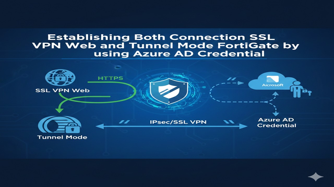 Establishing Both Connection SSL VPN Web and Tuunel Mode  with Azure AD Using the FortiGate 2023