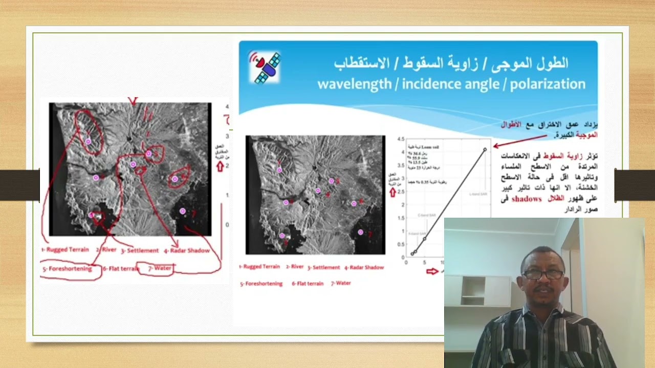 RS lecture 52 Fundamental of Radar Remote Sensing (part2)
