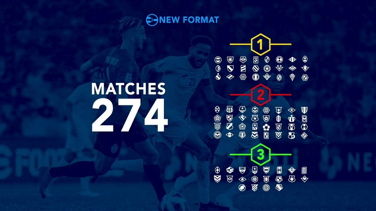 The New AFC Champions League Format Explained
