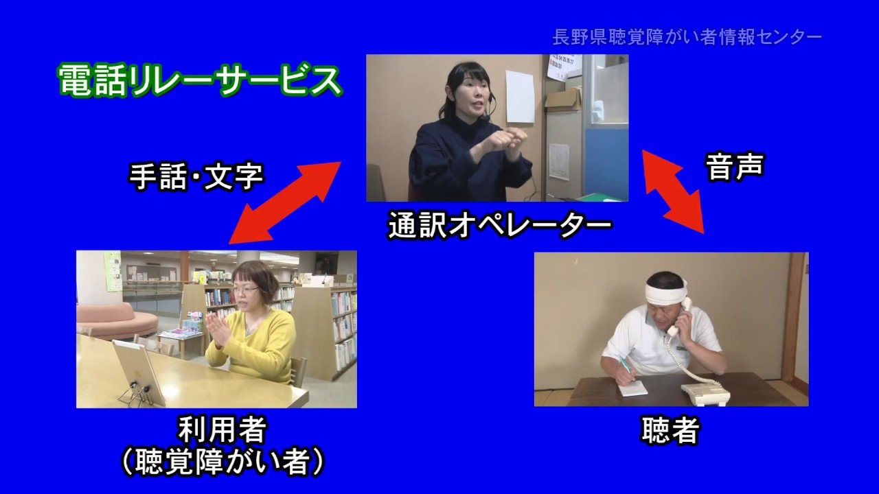 電話リレーサービスを使ってみよう
