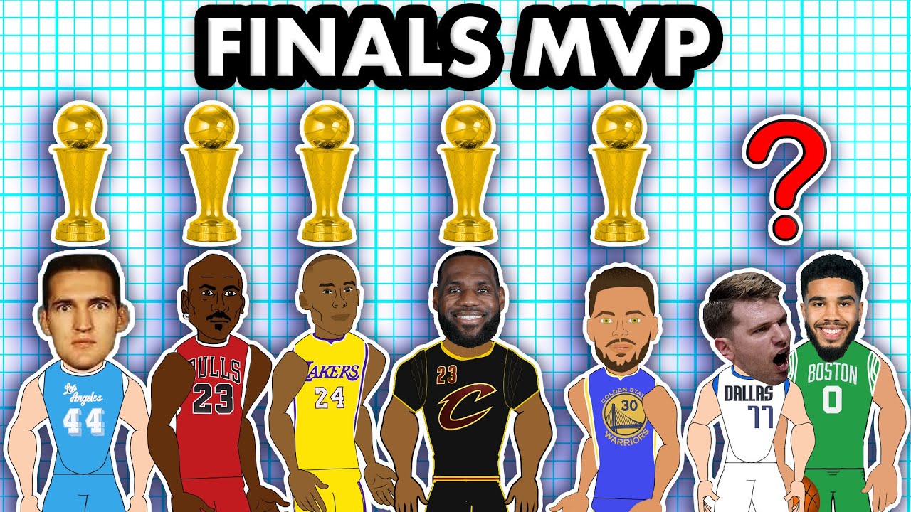 1 факт о каждом MVP финала НБА!
