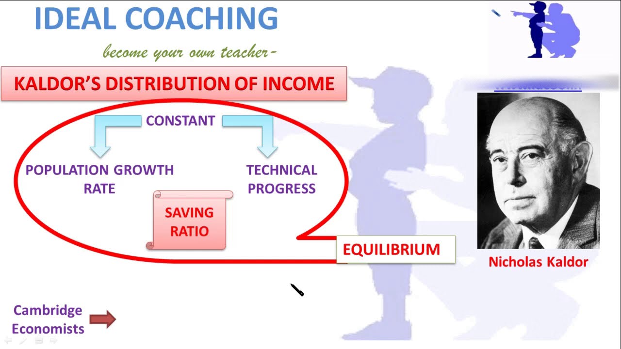 KALDOR'S  INCOME DISTRIBUTION MODEL (HINDI)- PART C(1)